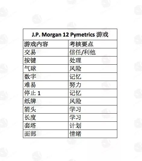 �ո�,PwC2020���б�����Ϸ�������״��ع�,�����������˶�������....