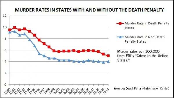 为什么在西方判死刑这么难？