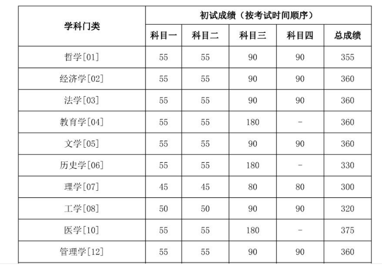 城阳人口排名(3)