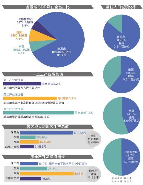 珠三角人均gdp_一组图告诉你深圳 珠三角有多富