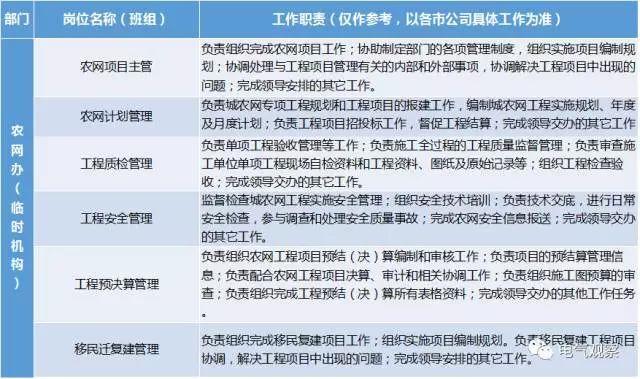 国网招聘信息_天津事业单位招聘信息网