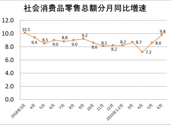 2019年中国GDP人均月收入_中国人均gdp2020年