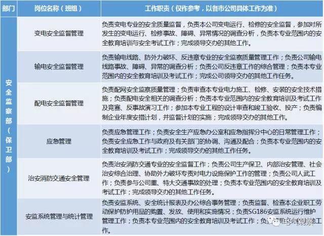 国网招聘信息_天津事业单位招聘信息网