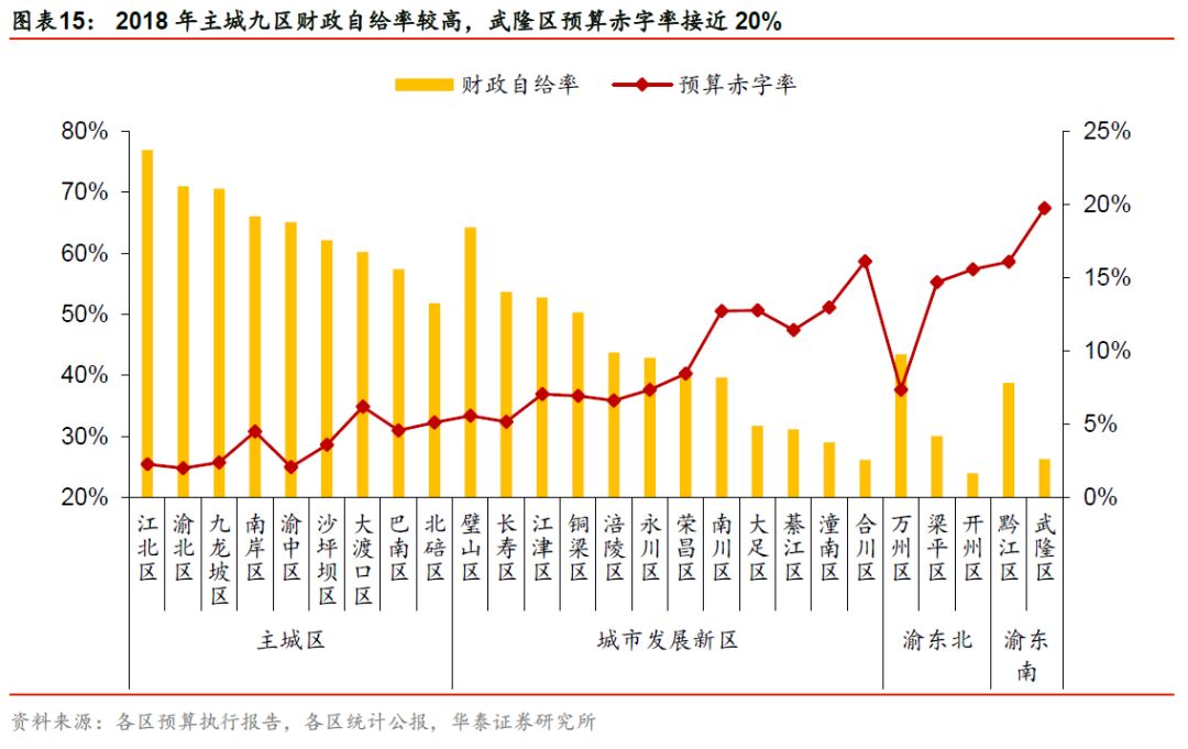 渝东南gdp_还有33天就2017了 重庆将发生你不知道的这16件大事