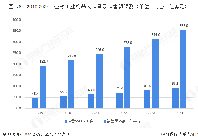 gdp增速放缓与企业发展_行业展望 纺织业 收入和利润增速放缓为现阶段行业发展的主基调(3)