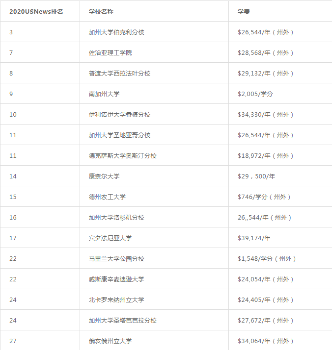 人民币的排名_100元人民币图片