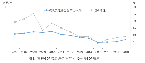 榆林市gdp_陇南荣登2019上半年GDP名义增速全国第四(3)