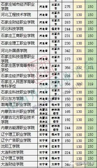 文科专科学校排名_西安专科学校排名