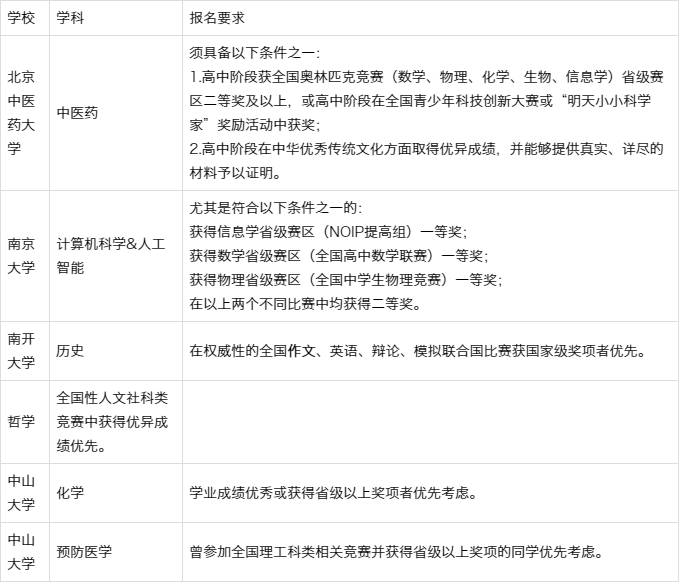 关于高校星空体育APP夏令营你了解多少(图4)