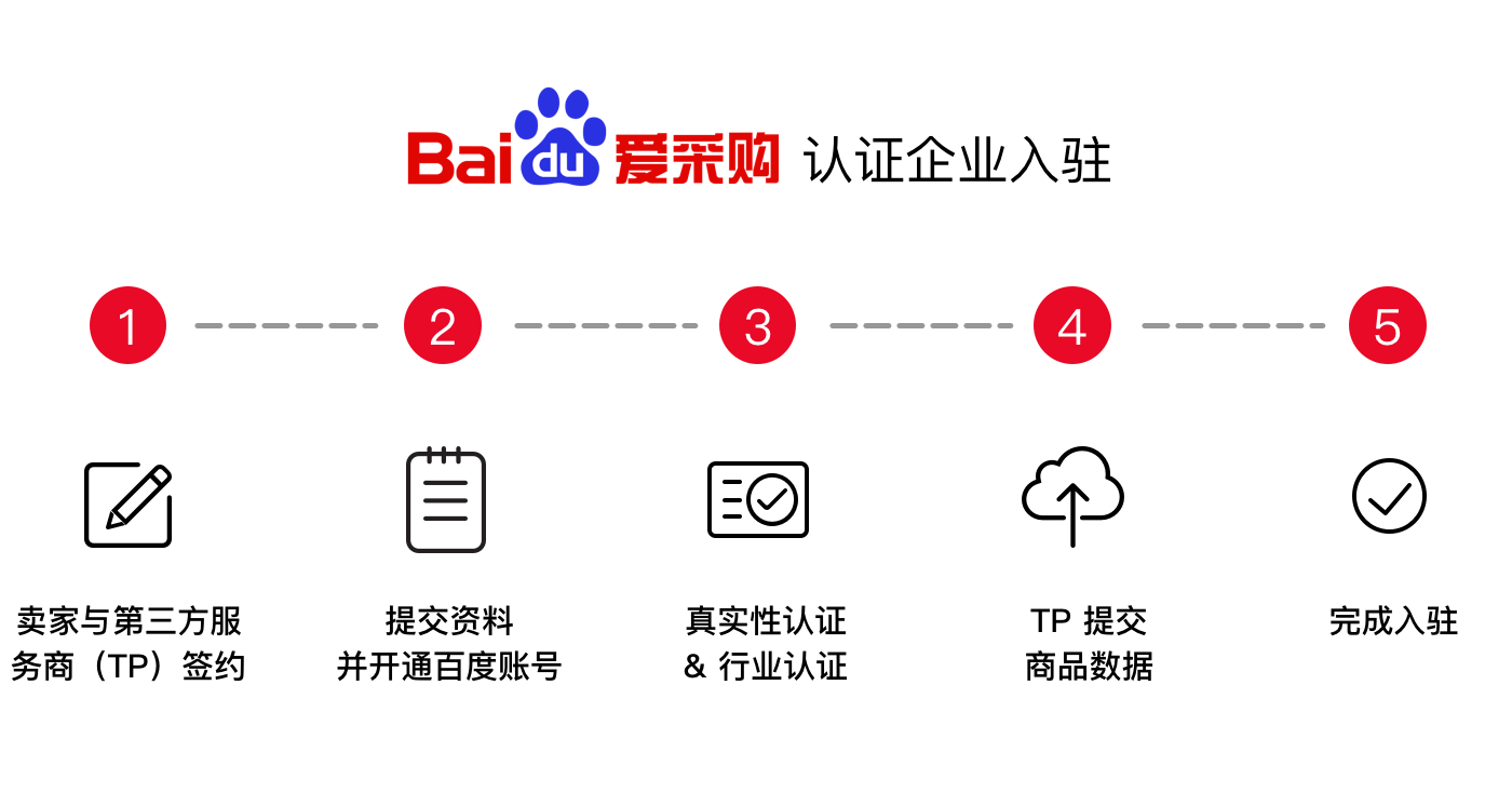 百度排名规则_真心话大冒险图片规则(2)