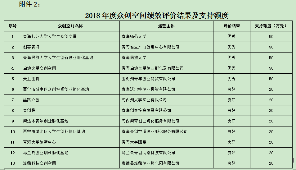 来源:青海省科学技术厅校审丨徐国超 丁智伟编辑丨常永环 山发强想聊