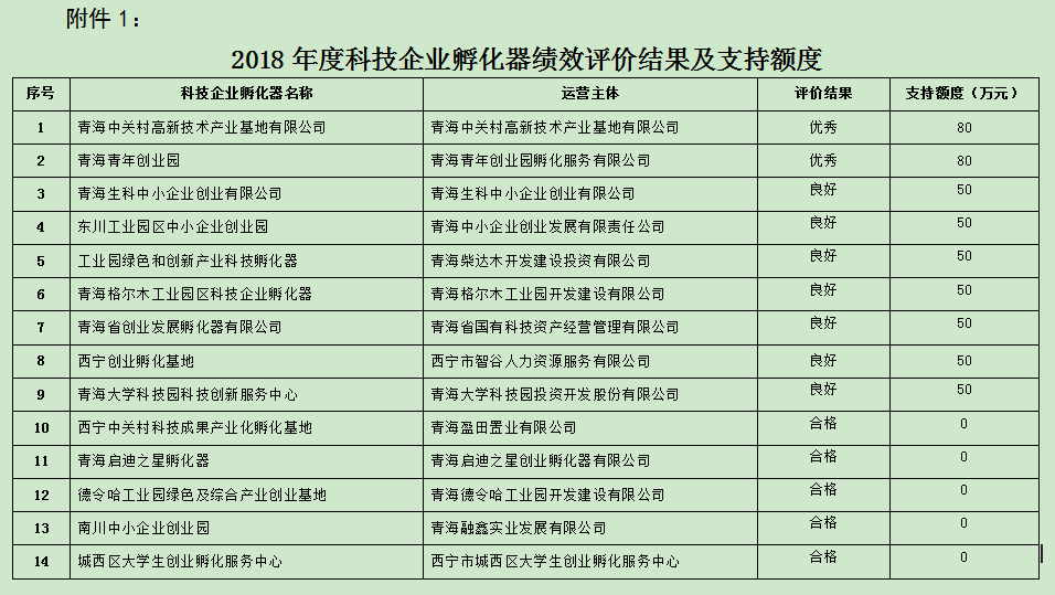 来源:青海省科学技术厅校审丨徐国超 丁智伟编辑丨常永环 山发强想聊