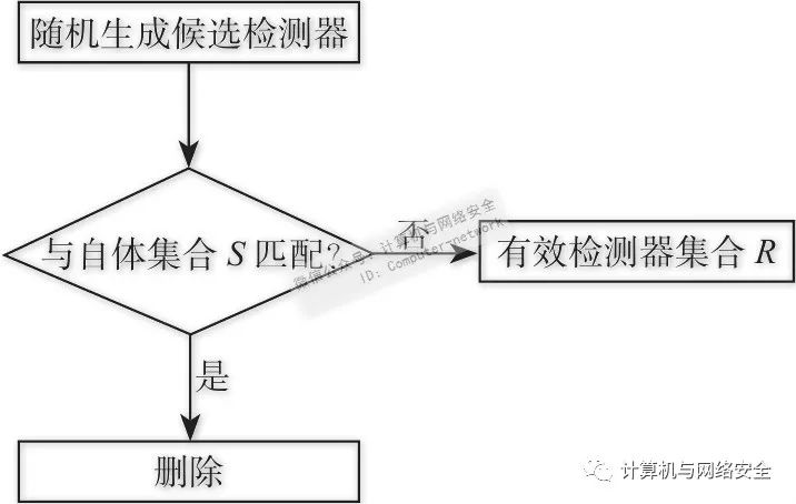 态势感知系统 07aba4a9c1b1445bb60150a0ffb2b159.jpeg