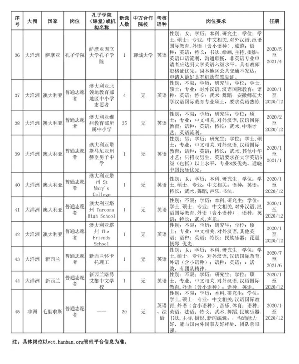 大洋洲人口2020总人数_大洋洲地图