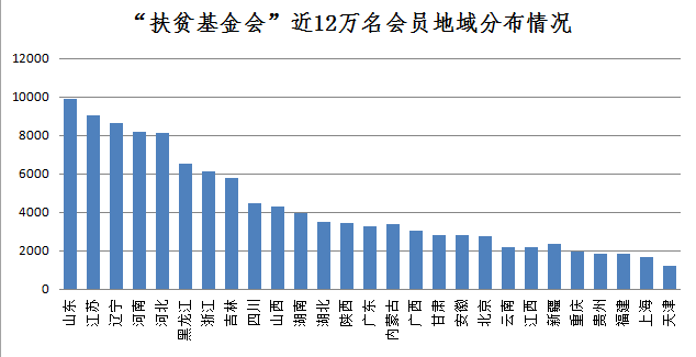 人口年龄分布_未富先老 人口老龄化已是经济增长的最大负担(3)