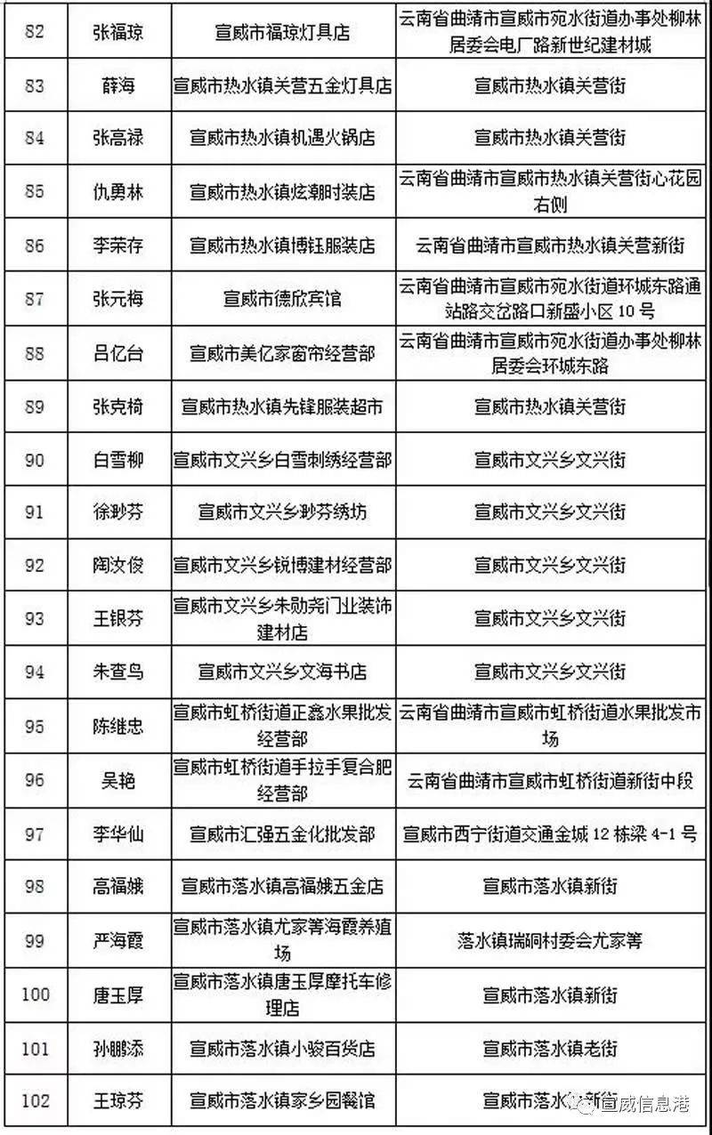 宣威市人口全国排名_宣威市地图