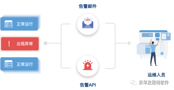 东华智能api网关服务平台