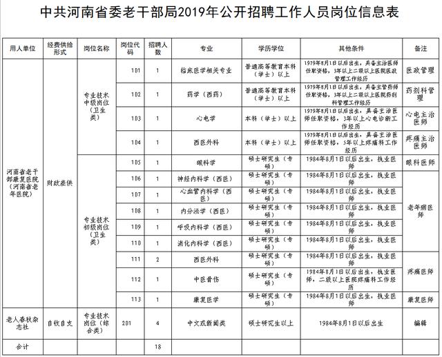 郑州康复招聘_郑州华柱中医院(5)