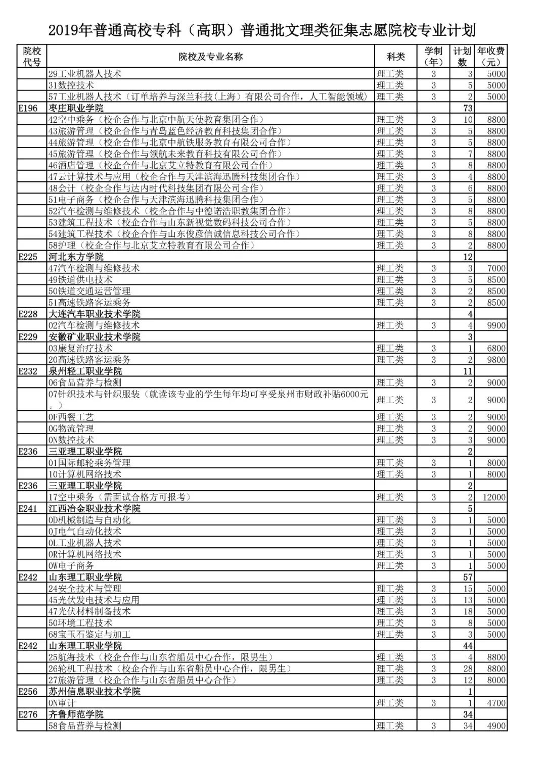 明日填报山东省2019专科高职批次征集志愿缺额计划公布