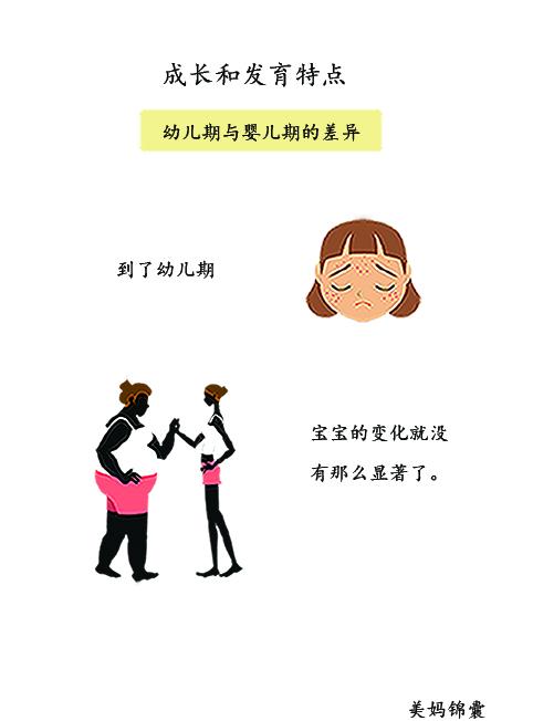                     爸爸妈妈们在养育宝宝的途中可能会遇到哪些问题？
