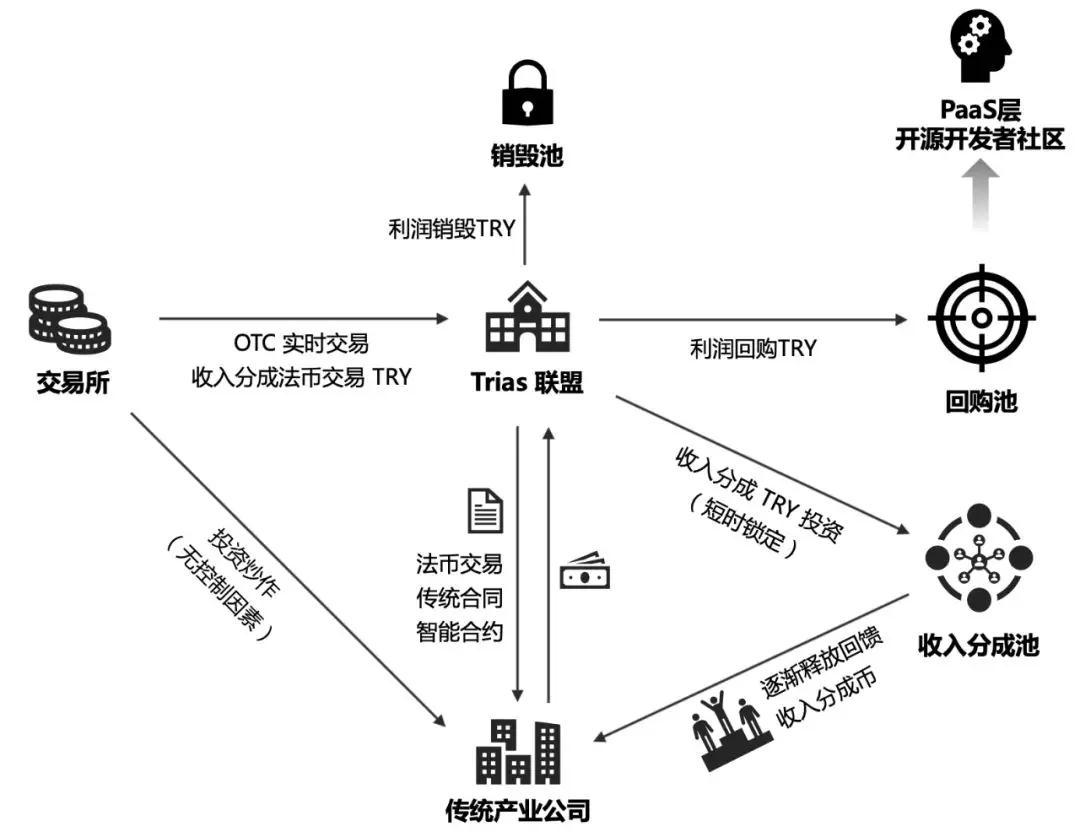 链型GDP(3)