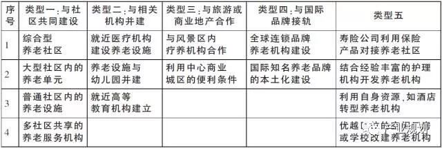 康养地产的开发模式 有哪些？-灵感屋