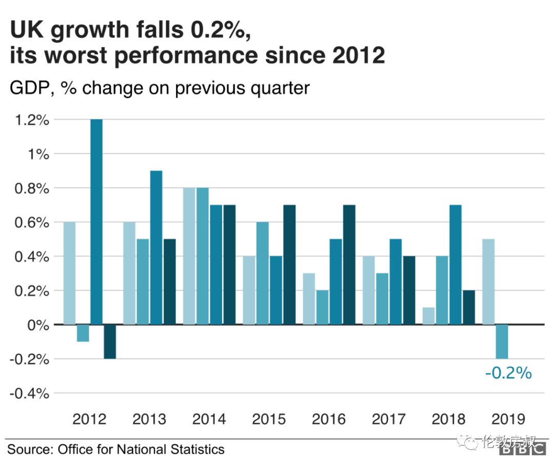 英国第二季度年度gdp_英国二季度GDP年率增速料扩大至3.1 ,但存不确定性(2)