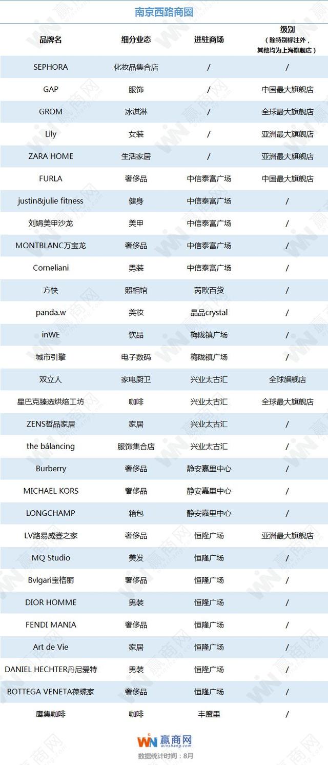 奢邦人口碑(3)