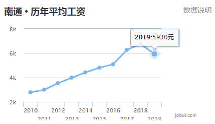 中国2019年gdp是多少亿_中国2019年GDP同比增6.1 大陆人口总数突破14亿(3)