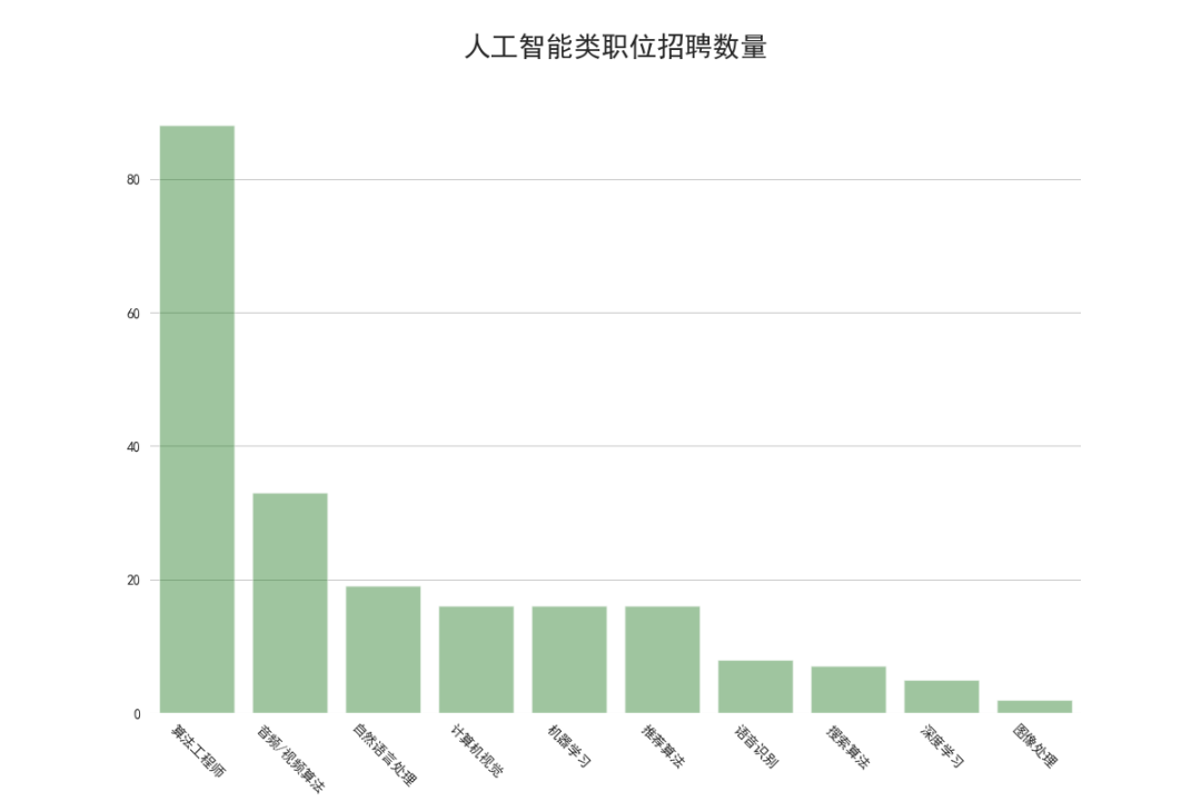 北京java招聘_你适合学Java吗 6大标准帮你分析