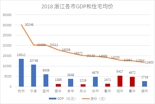 嘉兴2020年GDP排浙江第三_浙江嘉兴南湖红船图片(2)