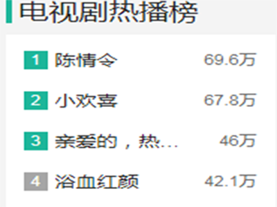 不忘陈情简谱_不忘陈情令简谱