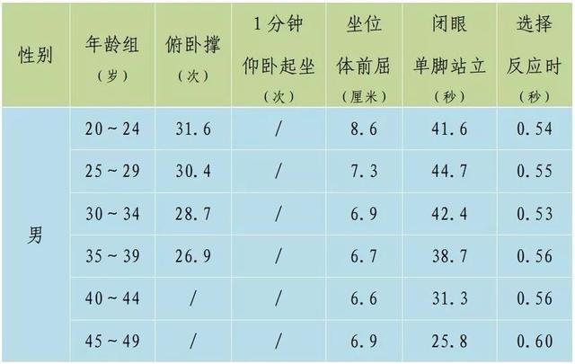 人口普查会问身高体重吗_人口普查图片(2)