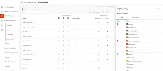 apigee api新增安全报告功能,助企业评估api服务安全性