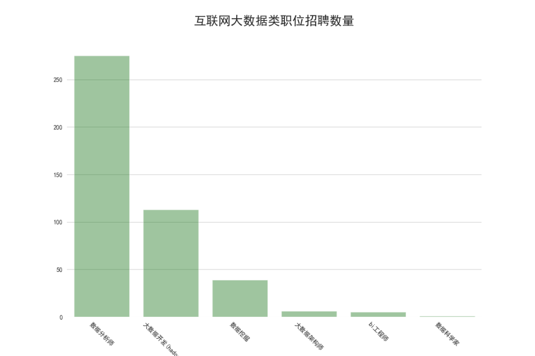 北京java招聘_你适合学Java吗 6大标准帮你分析