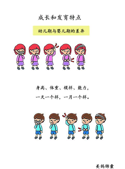                     爸爸妈妈们在养育宝宝的途中可能会遇到哪些问题？