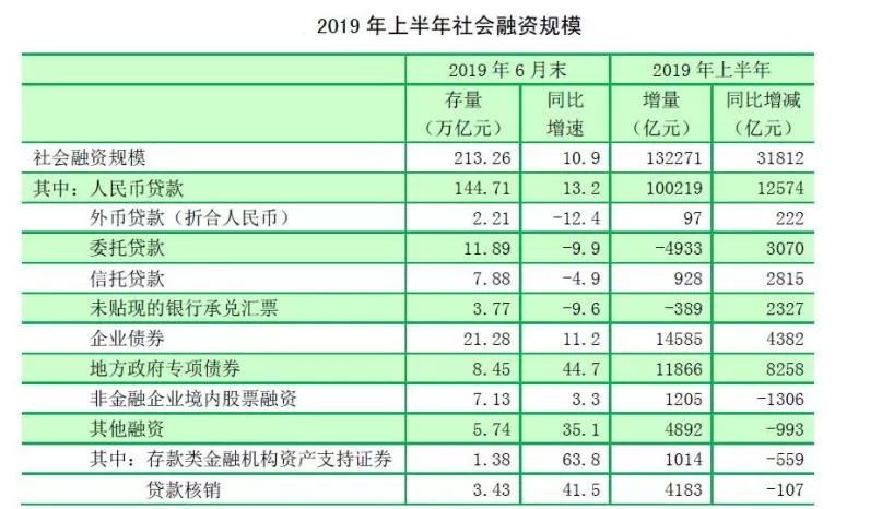 信贷总量在经济中起什么作用_等什么君(2)