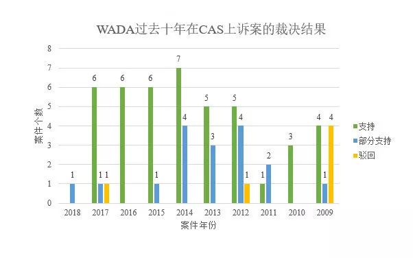 兴奋剂有哪几类 3dd85cf2bfc748bc9a2cafd0f50751ab.jpeg