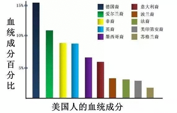 爱尔兰人在美国的影响力为何如此之大?