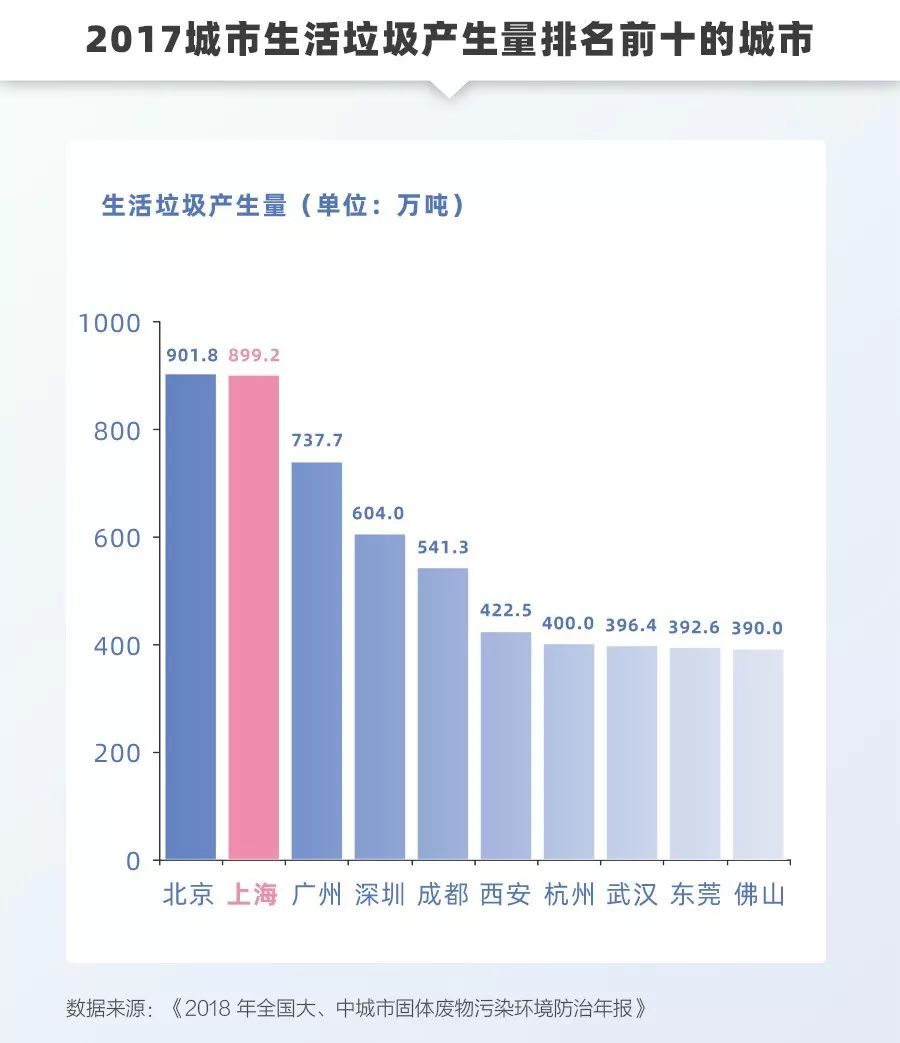 垃圾人口_不同人眼中的垃圾分类,你分对了吗