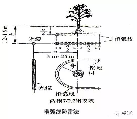 史上最强光缆线路施工维护大法图集