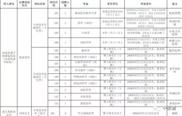 濮阳的人口_濮阳绿色庄园(2)