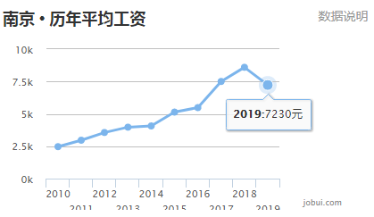 上半年苏州gdp(3)