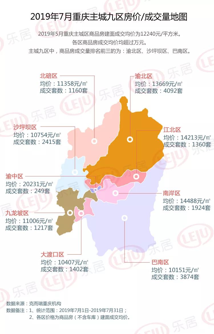 2019年7月重庆主城九区房价地图