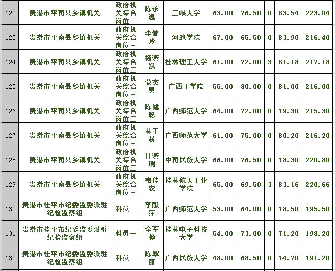 贵港人口总共多少人口_贵港高铁站图片