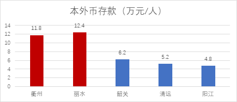 全国人口多房价便宜的城市_全国三百个城市房价表(3)