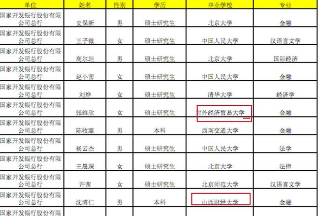 财经类研究生排名_研究生(2)