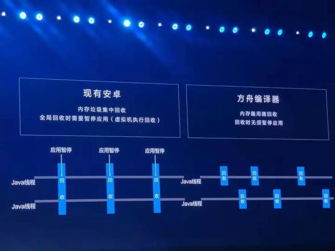 华为发布的鸿蒙分布式微内核系统对比安卓