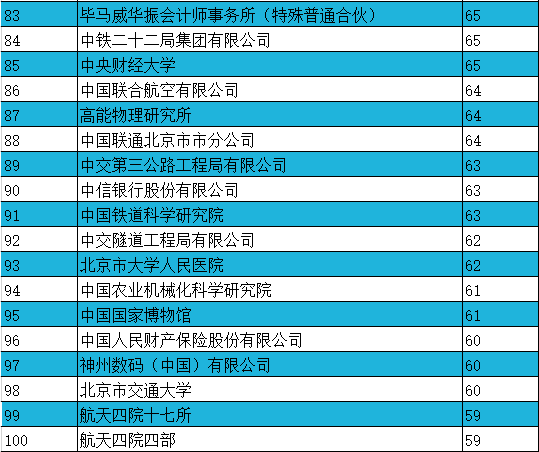 2020年北京市户籍人口_北京市户籍室照片