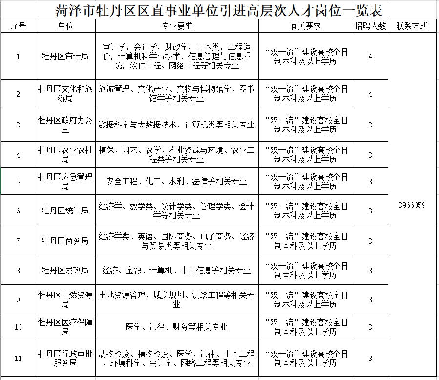 菏泽事业单位招聘_2020菏泽事业单位招聘公告职位表汇总 市直及各县区